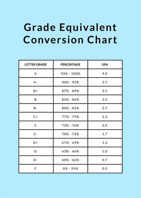 federal contractor grade equivalency